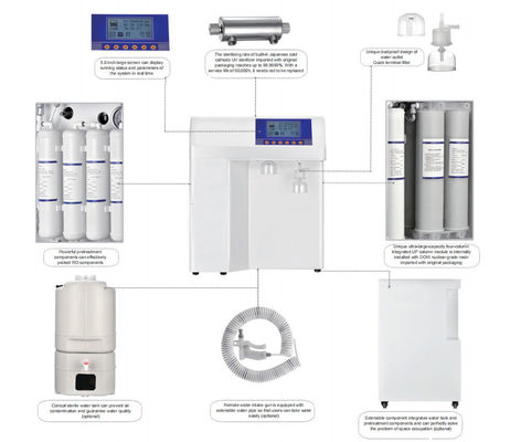 Système de purification d'eau du laboratoire Q3 dans l'industrie pharmaceutique