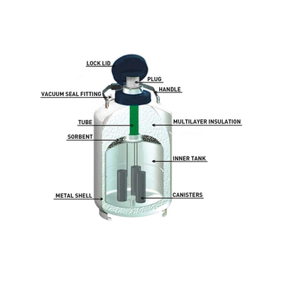 réservoir sec médical d'azote de l'expéditeur 4L pour le transport/stockage cryogéniques profonds d'échantillon